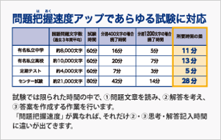 問題把握速度アップであらゆる試験に対応