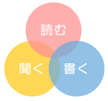 読む・書く・聞く