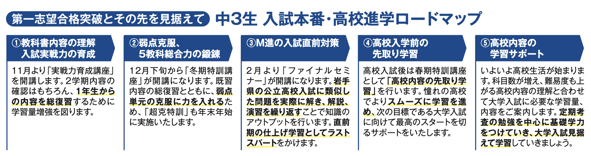 中ノ橋校 - 岩手県No.1の進学塾「M進」オフィシャルサイト