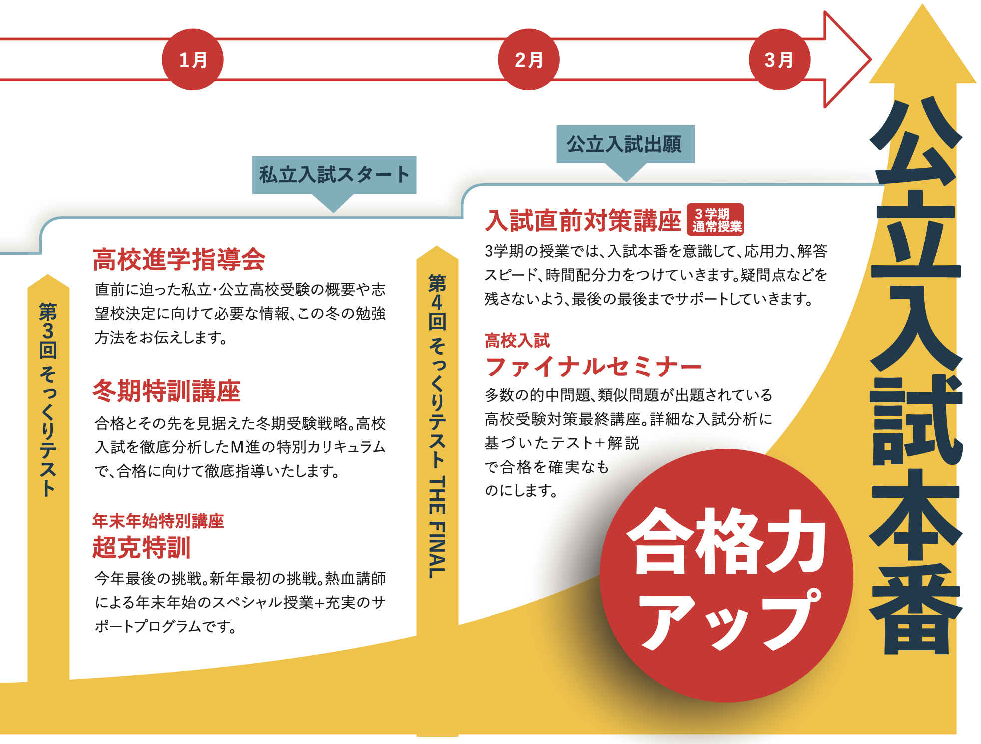 中ノ橋校 - 岩手県No.1の進学塾「M進」オフィシャルサイト